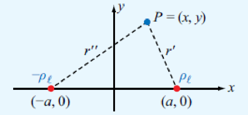 Chapter 4, Problem 37P, Two infinite lines of charge, both parallel to the z axis, lie in the xz plane, one with density  