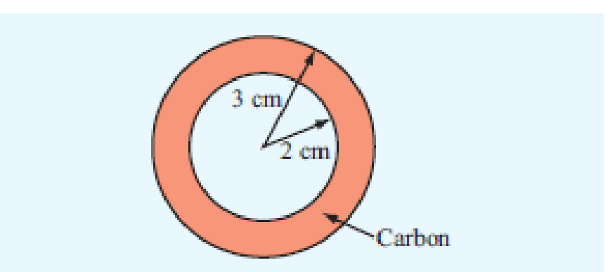 Chapter 4, Problem 45P, Apply the result of Problem 4.44 to find the resistance of a 20 cm long hollow cylinder (Fig. P4.45) 