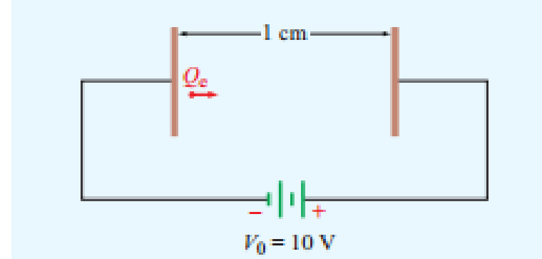 Chapter 4, Problem 54P, An electron with charge Qe = 1.61019 C and mass me = 9.1  1031 kg is injected at a point adjacent to 