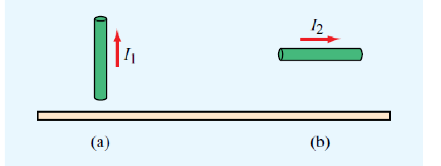 Chapter 4, Problem 62P, Conducting wires above a conducting plane carry currents I1 and I2 in the directions shown in Fig. 