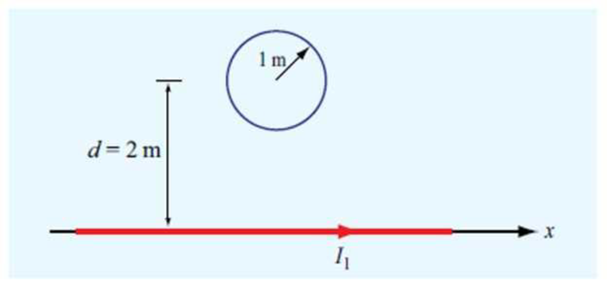 Chapter 5, Problem 11P, An infinitely long wire carrying a 25 A current in the positive x direction is placed along the x 