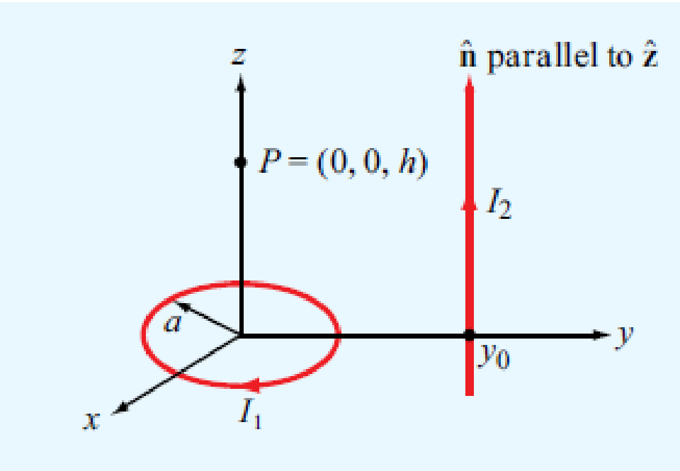 Chapter 5, Problem 15P, A circular loop of radius a carrying current I1 is located in the xy plane as shown in Fig. P5.15. 