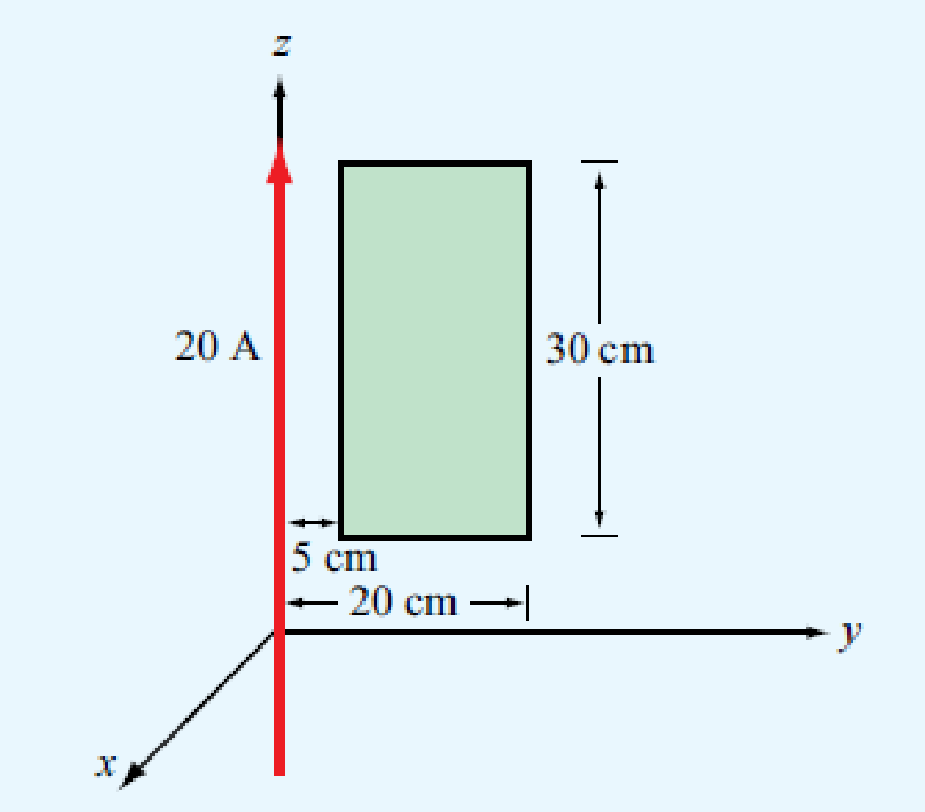 Chapter 5, Problem 40P, The rectangular loop shown in Fig. P5.40 is coplanar with the long, straight wire carrying the 