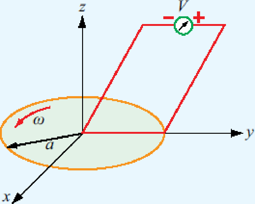 Chapter 6, Problem 13P, The circular, conducting, disk shown in Fig. P6.13 lies in the xy plane and rotates with uniform 