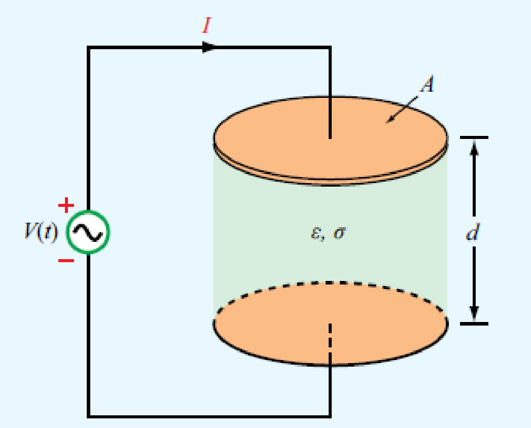 Chapter 6, Problem 16P, The parallel-plate capacitor shown in Fig. P6.16 is filled with a lossy dielectric material of 