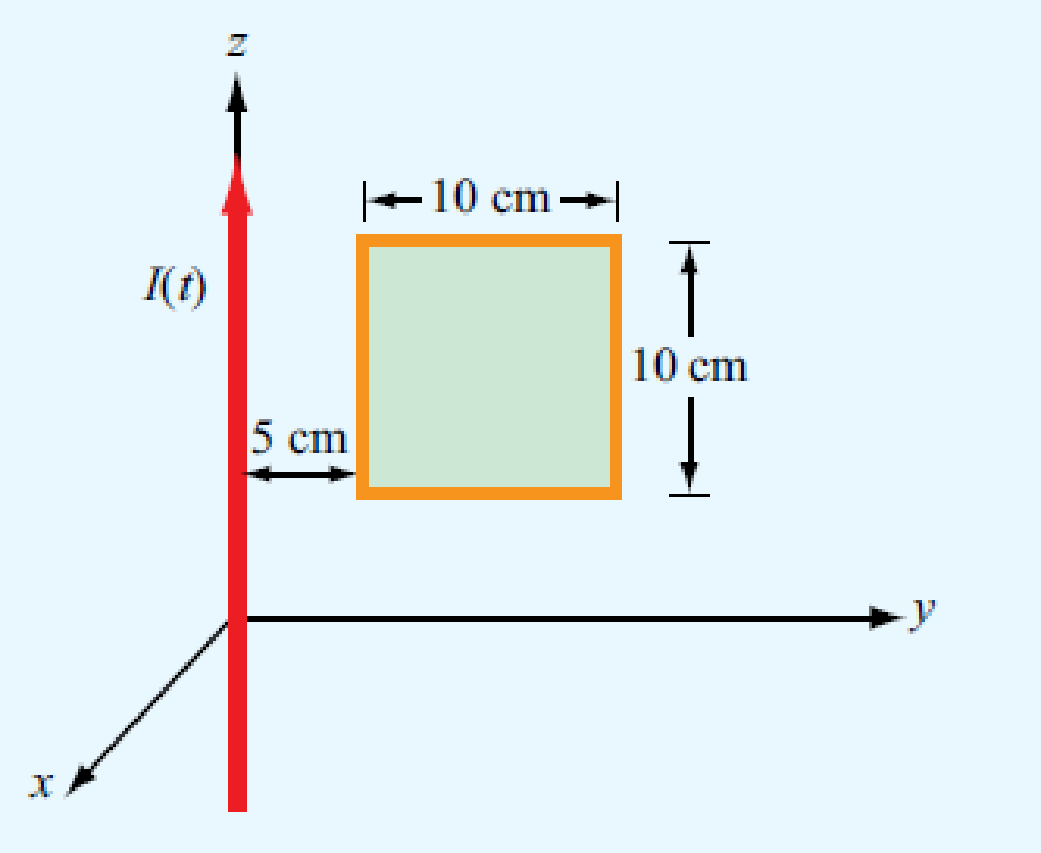Chapter 6, Problem 6P, The square loop shown in Fig. P6.6 is coplanar with a long, straight wire carrying a current I (t) = 