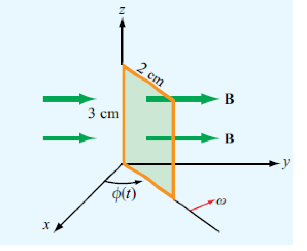 Chapter 6, Problem 7P, The rectangular conducting loop shown in Fig. P6.7 rotates at 6,000 revolutions per minute in a 