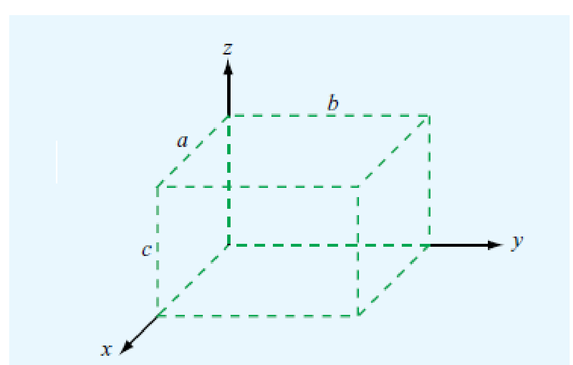 Chapter 7, Problem 39P, Consider the imaginary rectangular box shown in Fig. P7.39. (a) Determine the net power flux P(t) 