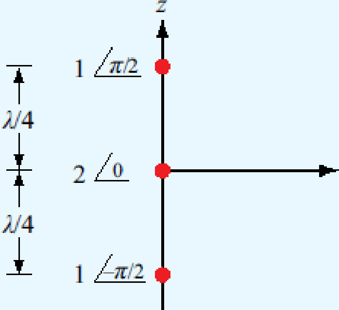 Chapter 9, Problem 45P, A three-element linear array of isotropic sources aligned along the z axis has an interelement 