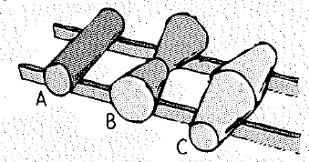Chapter 10, Problem 19A, Three types of rollers are placed on slightly inclined parallel meter stick tracks, as shown below. 