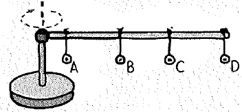 Chapter 10, Problem 20A, A meterstick is mounted horizontally above a turntable as shown. Identical metal washers are hung at 