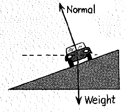 Chapter 10, Problem 38A, A car resting on a level road has two forces acting on it: its weight (down) and the normal force 