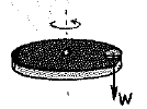 Chapter 10, Problem 46A, The sketch shows a coin at the edge of a turntable. The weight of the coin is shown by the vector W. 