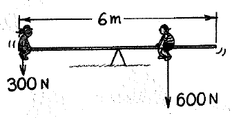 Chapter 11, Problem 25A, a. Calculate the individual torques produced by the weights of the girl and boy on the seesaw in the 