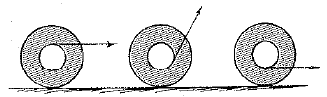 Chapter 11, Problem 27A, The spool is pulled in three ways, as shown below. There is sufficient friction for rotation. In 