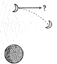 Chapter 13, Problem 35A, The moon 'falls' 1.4 mm each second. Does this mean that it gets 1.4 mm closer to Earth each second? 