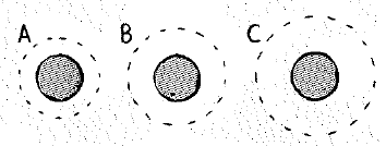 Chapter 14, Problem 20A, The dashed lines show three circular orbits about Earth. Rank the following quantities for these 