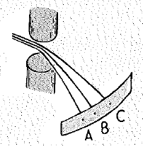 Chapter 16, Problem 21A, Electrons are fired at different speeds through a magnetic field and are bent from their 