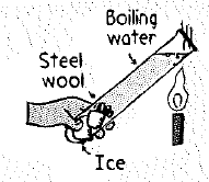 Chapter 22, Problem 46A, Hold the bottom end of a test tube full of cold water in your hand. Heat the top part in a flame 