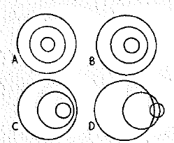 Chapter 25, Problem 24A, The four sets of waves below are a top view of circular wave patterns made by a bug jiggling on the 