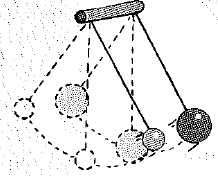 Chapter 25, Problem 2A, What is the period of a pendulum that takes one second to make a complete back-and-forth vibration? 