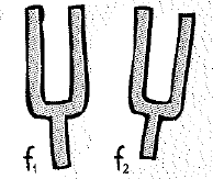 Chapter 26, Problem 23A, A pair of tuning forks of frequencies f1 and f2 are sounded together. Rank from greatest to least 