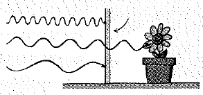 Chapter 27, Problem 66A, A light wave has wavelength . a. Write an equation for the frequency of this light. b. Convert the 