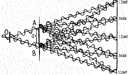 Chapter 31, Problem 21A, Dark and light fringes on the screen are produced by interference. In the following scenarios, a 