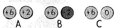 Chapter 32, Problem 23A, The three pairs of metal spheres below are all the same size and have different charges on their 