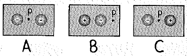 Chapter 33, Problem 21A, The diagrams A, B, and C represent pairs of charges in three different arrangements. The distance 