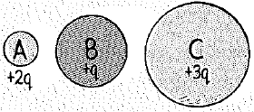 Chapter 33, Problem 25A, Shown below are three hollow copper spheres. Sphere A has a radius R, Sphere B has a radius of 2R, 