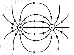 Chapter 33, Problem 6A, How is the strength of an electric field indicated with field lines? 