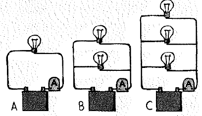 Chapter 34, Problem 28A, All bulbs are identical in the circuits shown below. An ammeter is connected next to the battery as 