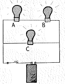 Chapter 35, Problem 40A, In the circuit shown, how do the brightnesses of the identical bulbs compare? Which lightbulb draws 