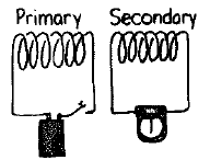 Chapter 37, Problem 25A, Two separate but similar coils of wire are mounted close to each other, as shown below. The first 