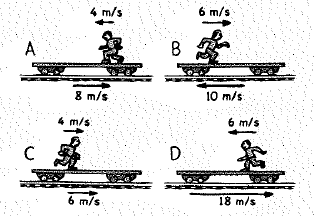 Chapter 4, Problem 20A, Jogging Jake runs along a train flatcar that moves at the velocities shown. From greatest to least, 