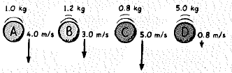 Chapter 4, Problem 22A, These are drawings of Same-size balls of different masses thrown straight downward. The speeds shown 