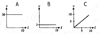 Chapter 4, Problem 25A, In the speed versus time graphs, all times t are in s and all speeds v are in m/s. a. From greatest 