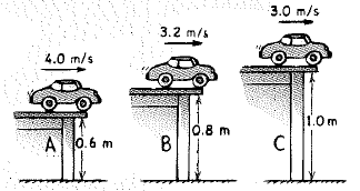 Chapter 5, Problem 15A, A toy car rolls off tables of various heights at different speeds as shown. a. Rank them for the 