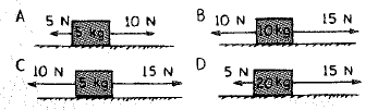 Chapter 6, Problem 22A, Boxes of various masses are on a friction-free level table. Rank each of the following from greatest 