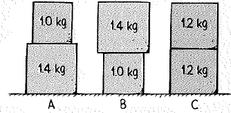 Chapter 7, Problem 21A, Three sets of double boxes rest on a table. Rank the following from greatest to least. a. the normal 