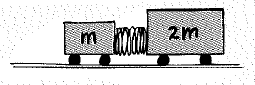 Chapter 7, Problem 39A, Consider two carts, one twice as massive as the other, that fly apart when the compressed spring 