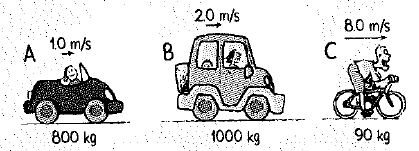 Chapter 9, Problem 26A, The mass and speed of three vehicles are shown below. a. Rank the vehicles by momentum from greatest 