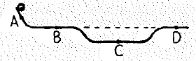 Chapter 9, Problem 28A, A ball is released at the left end of the metal track shown below. Assume it has only enough 