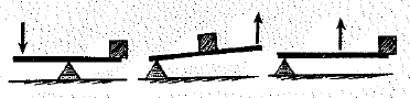 Chapter 9, Problem 48A, What is the theoretical mechanical advantage for each of the three lever systems shown? 