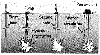 Chapter 9, Problem 49A, Dry-rock geothermal power can be a major contributor to power with no pollution. The bottom of a 