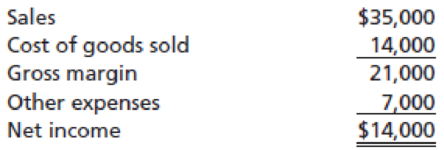 Chapter 10, Problem 11SEB, Perform a vertical analysis on the following income statement, with sales as the base amount: What 