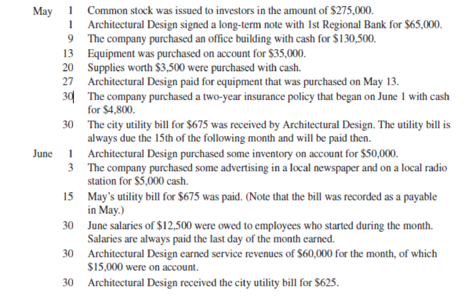 Chapter B, Problem 36PA, Record journal entries, post to T-accounts, and prepare an unadjusted trial balance. (LO 1, 2). 