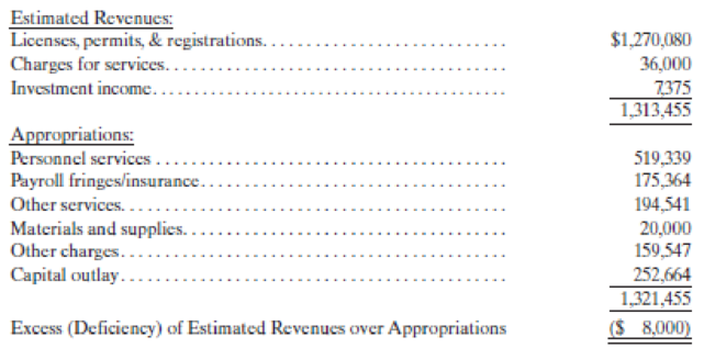 Chapter 3, Problem 2C, (a) Prepare general ledger and subsidiary ledger entries to record the following transactions of the , example  1