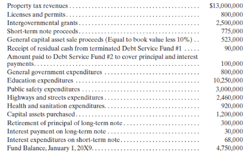 Chapter 4, Problem 7E, (Statement of Revenues, Expenditures, and Changes in Fund Balances) Prepare, in good form, the 20X9 